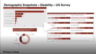 Video thumbnail for Undergraduate Demographics powerpoint