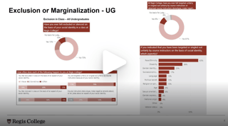 Video thumbnail for Undergraduate Findings powerpoint